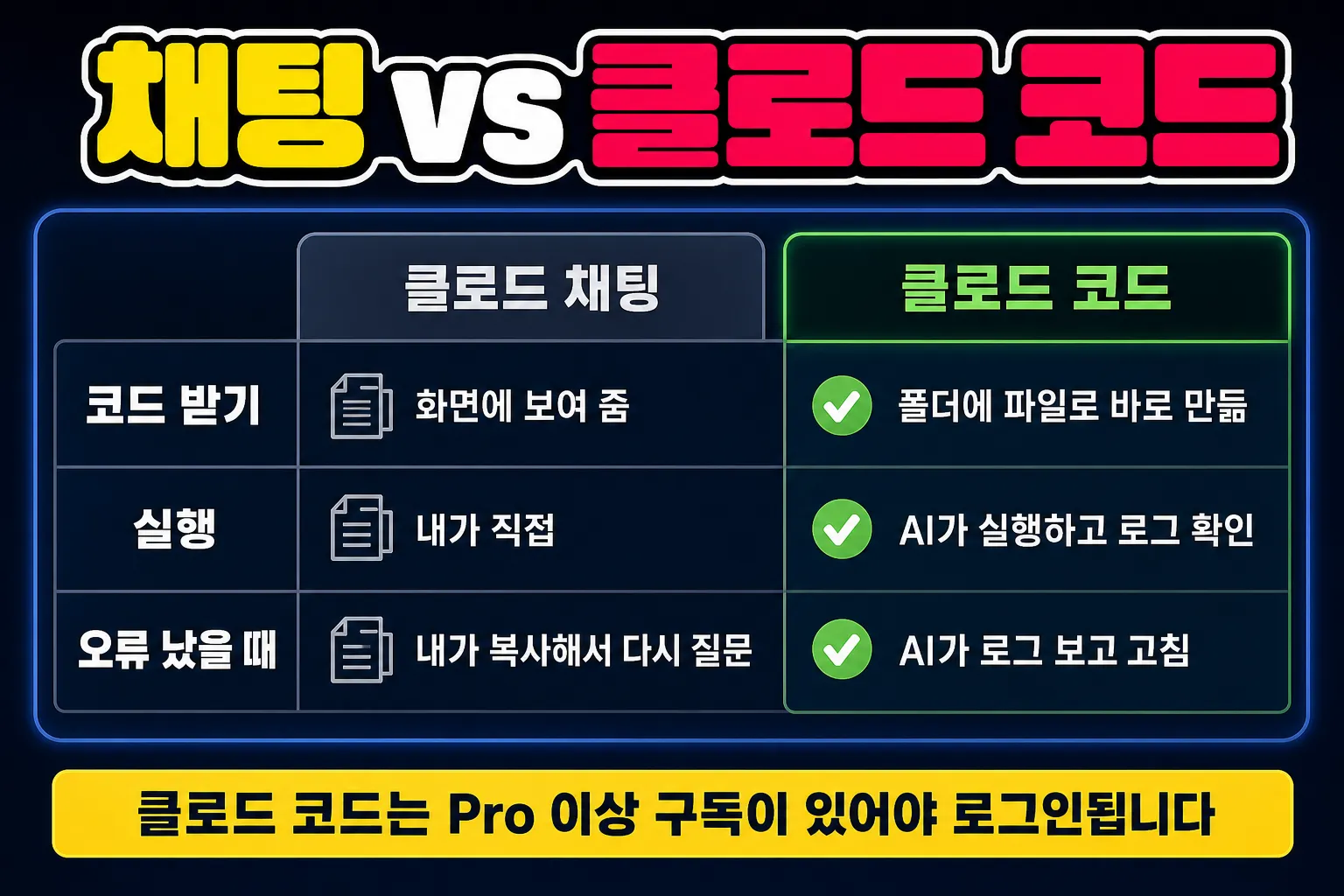 클로드 채팅과 클로드 코드 차이 비교 - 코드 받기, 실행, 오류 수정