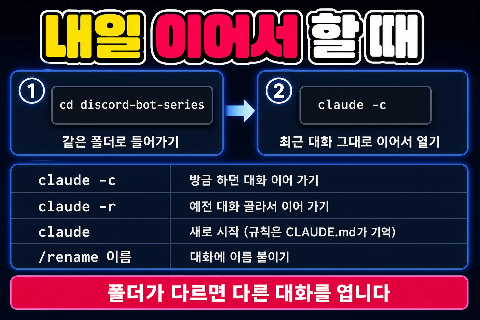 클로드 코드 이어서 작업하기 - claude -c, claude -r 명령어 정리