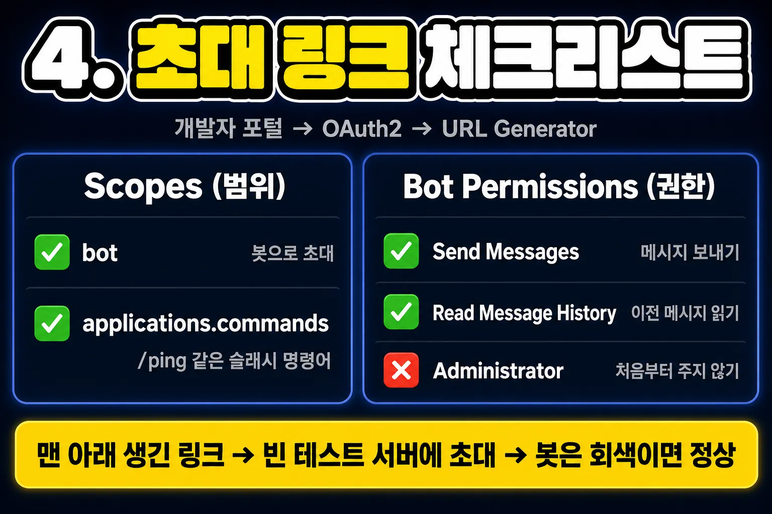 디스코드 봇 초대 링크 만들기 체크리스트 - OAuth2 URL Generator 범위와 권한