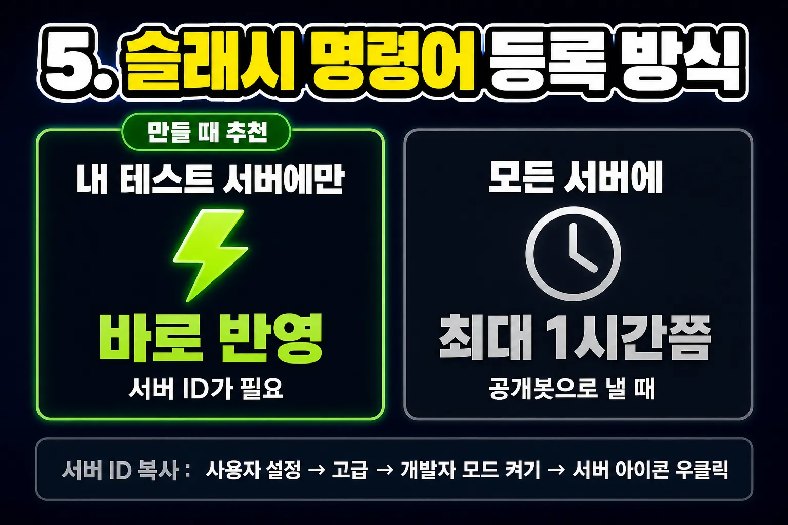 디스코드 슬래시 명령어 등록 방식 비교 - 테스트 서버 즉시 반영과 전체 등록