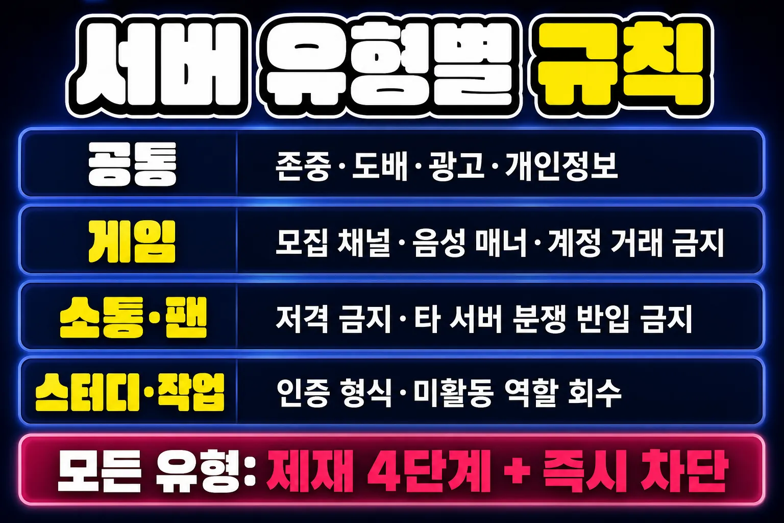 디스코드 서버 규칙 예시 서버 유형별 꼭 넣을 항목 정리