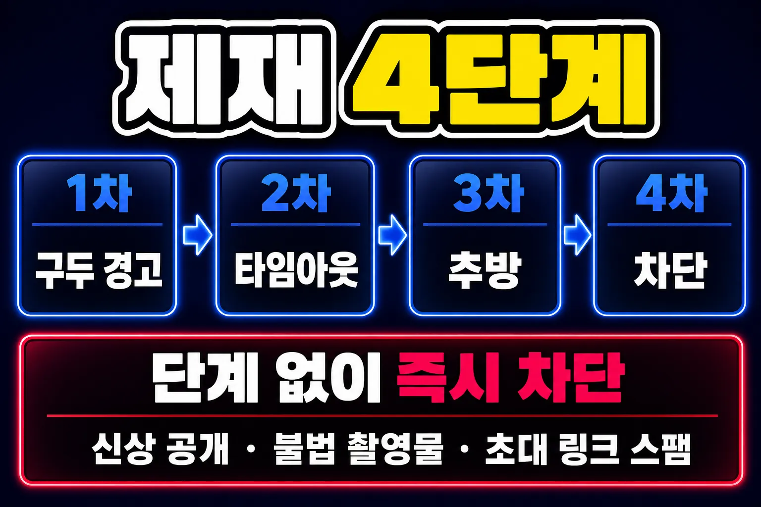 디스코드 서버 규칙 제재 4단계 구두 경고 타임아웃 추방 차단과 즉시 차단 항목