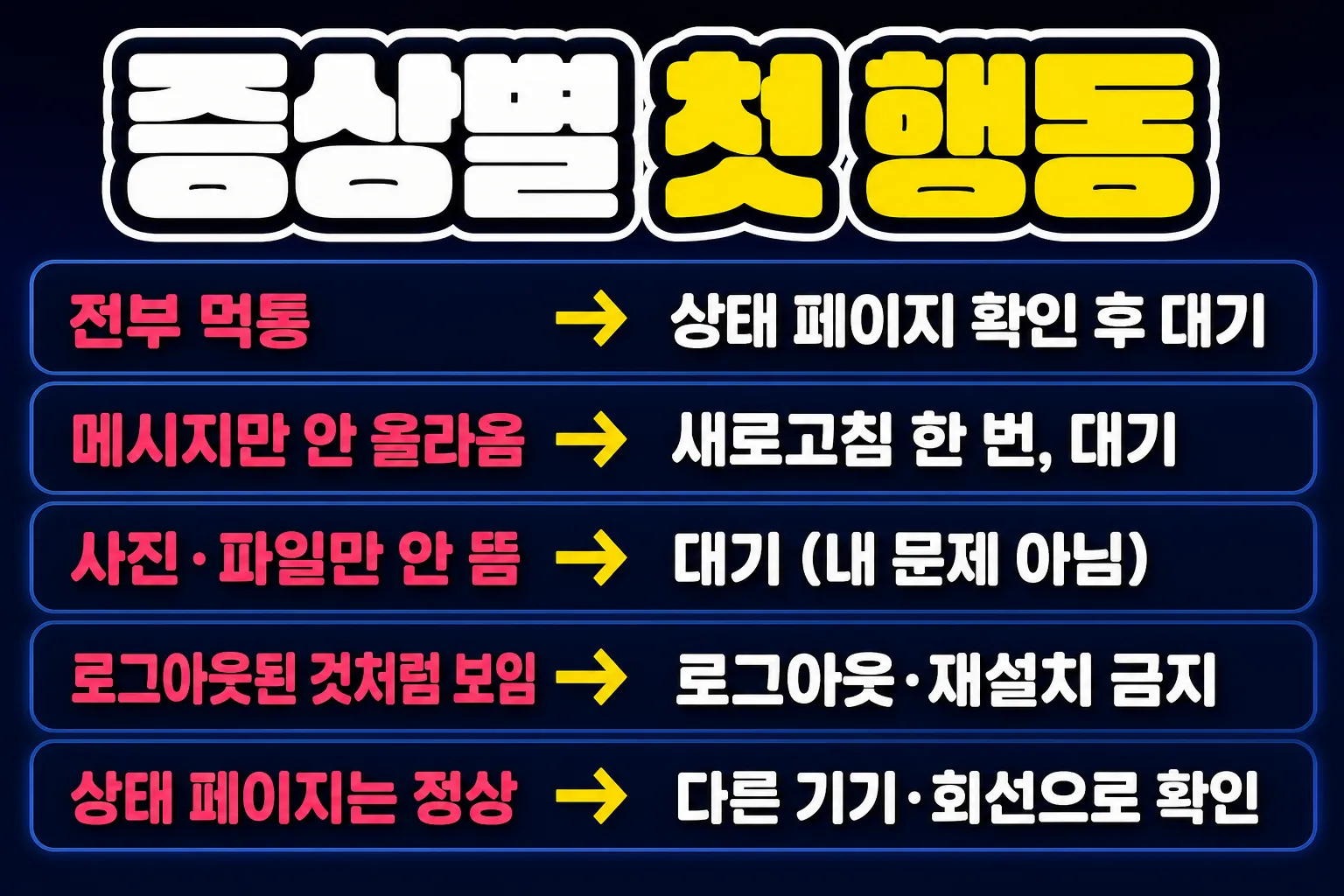 디스코드 장애 오류 증상별 의심 항목과 첫 행동 정리