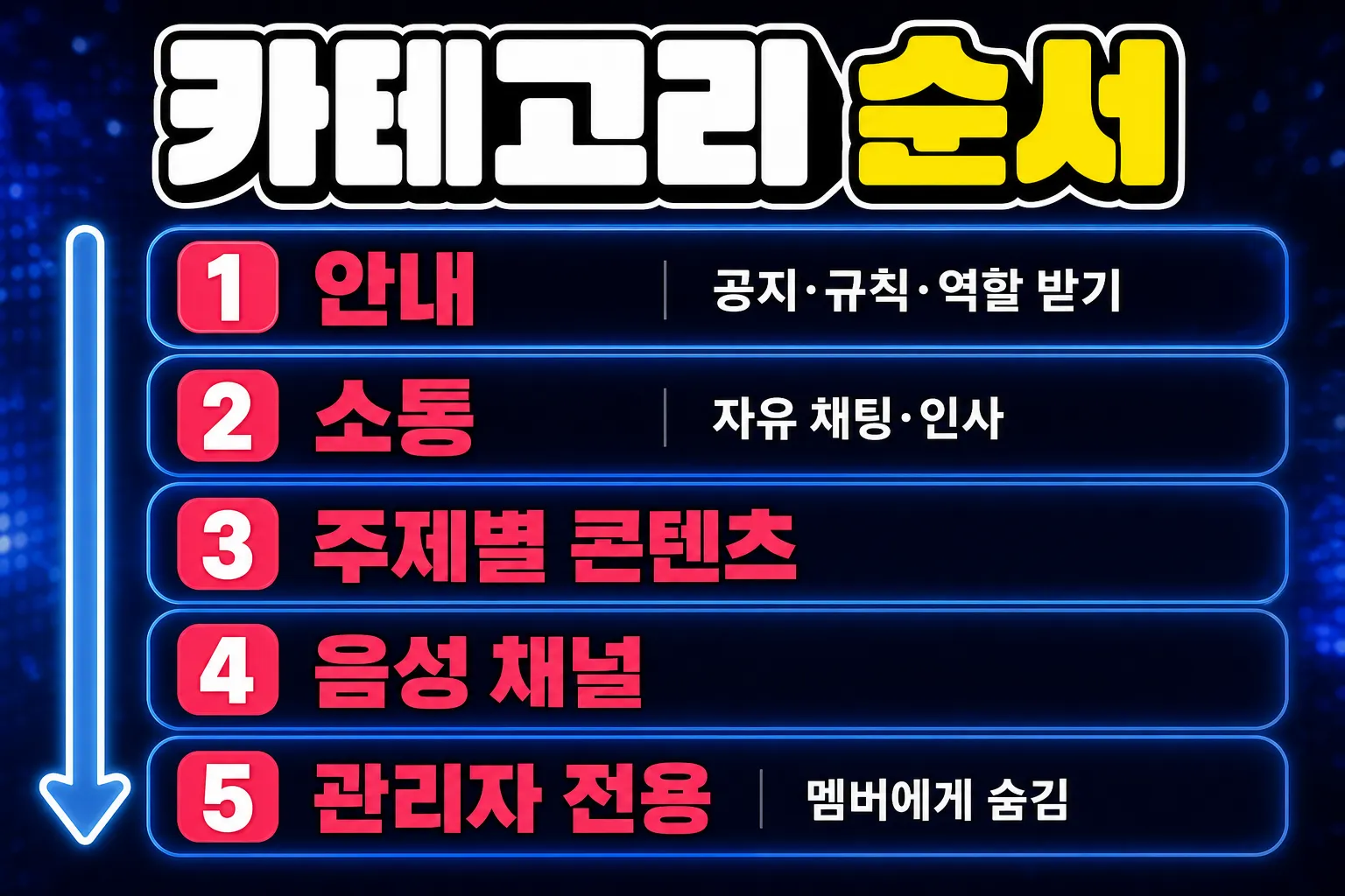 디스코드 카테고리 순서 안내 소통 콘텐츠 음성 관리자 전용
