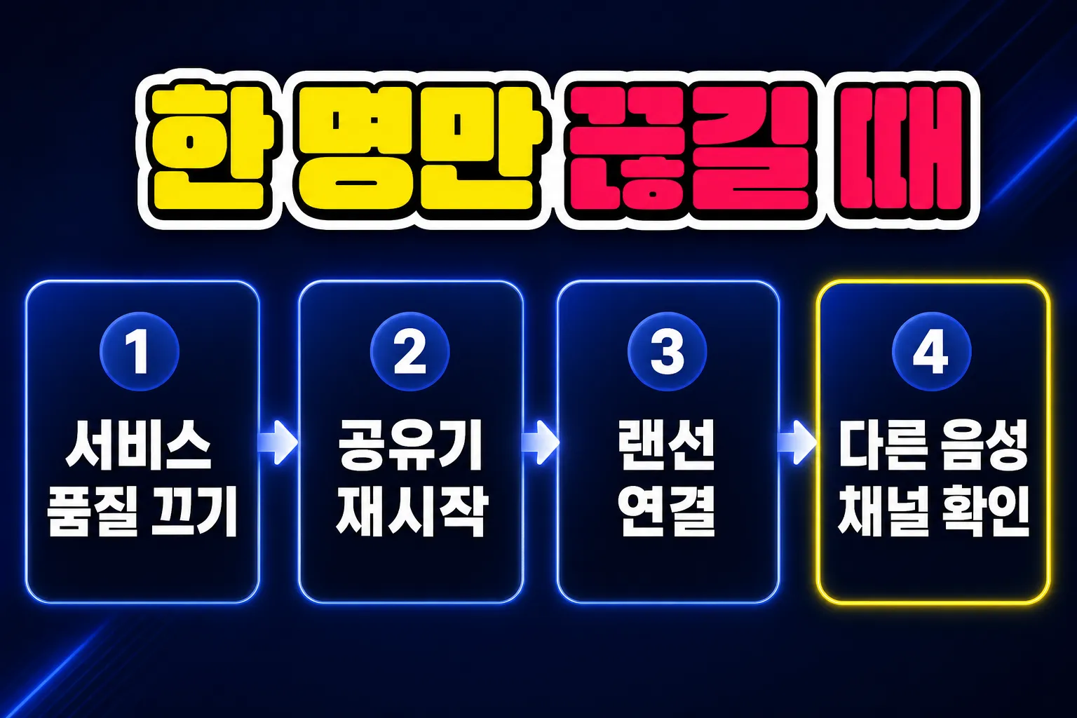 디스코드 음성 한 명만 끊길 때 확인 순서 서비스 품질 공유기 랜선