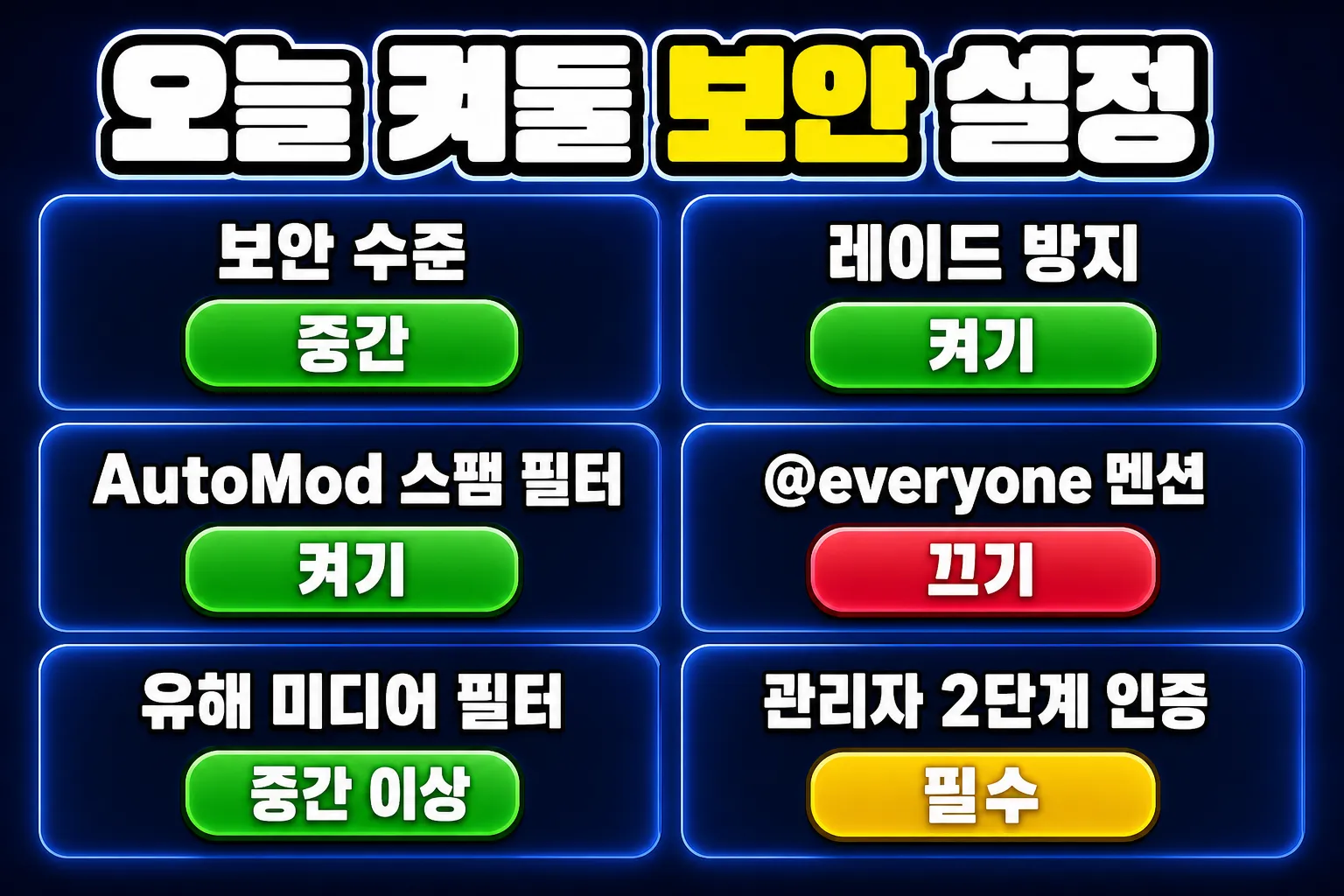 디스코드 보안 설정 오늘 켜둘 6가지 권장값 정리