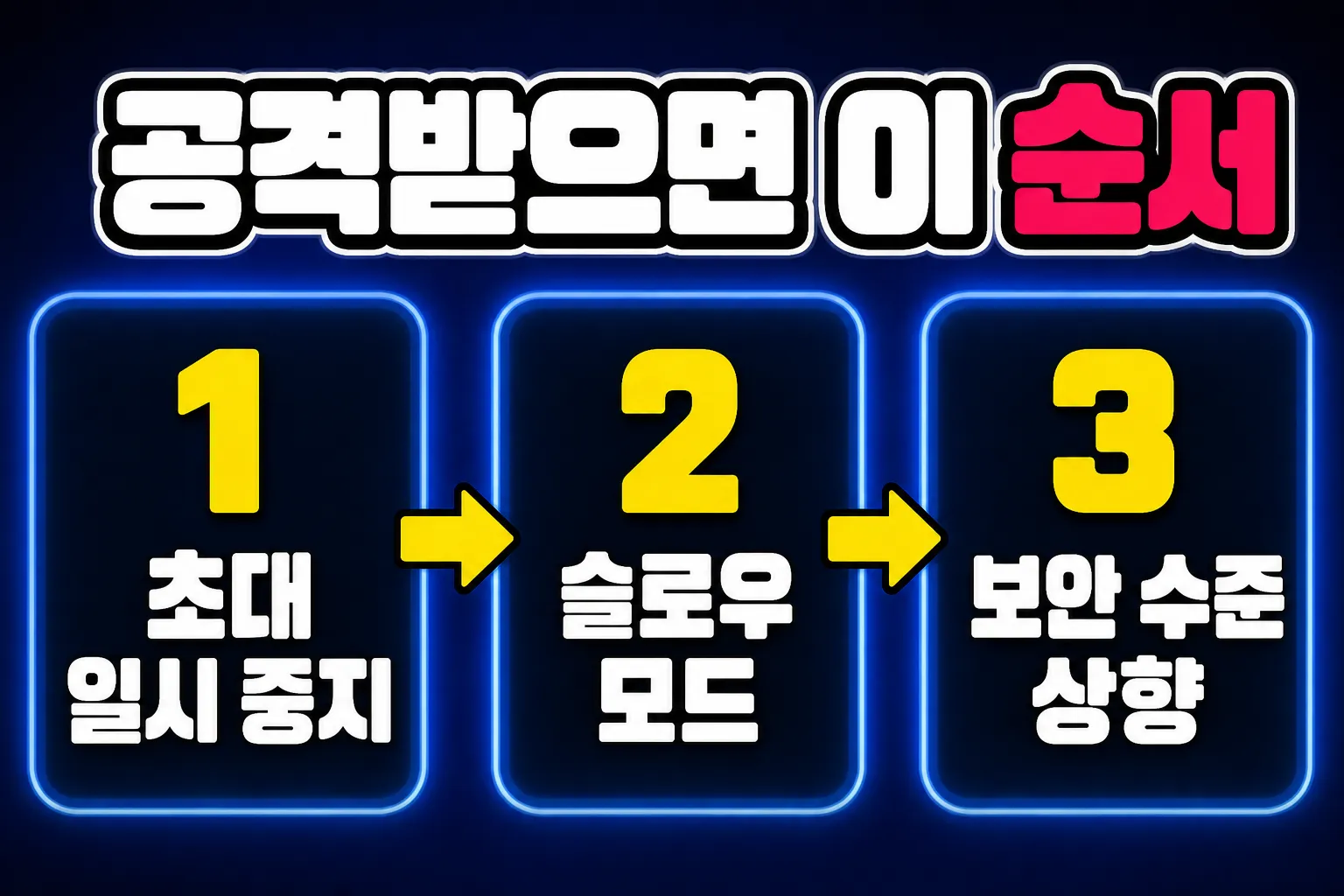 디스코드 서버 공격받을 때 초대 일시 중지 슬로우 모드 보안 수준 상향 순서