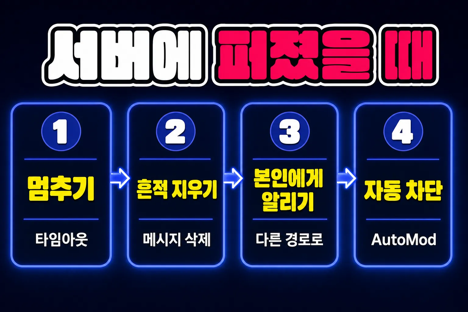 디스코드 미스터비스트 사기 링크 서버에 퍼졌을 때 관리자 대처 4단계