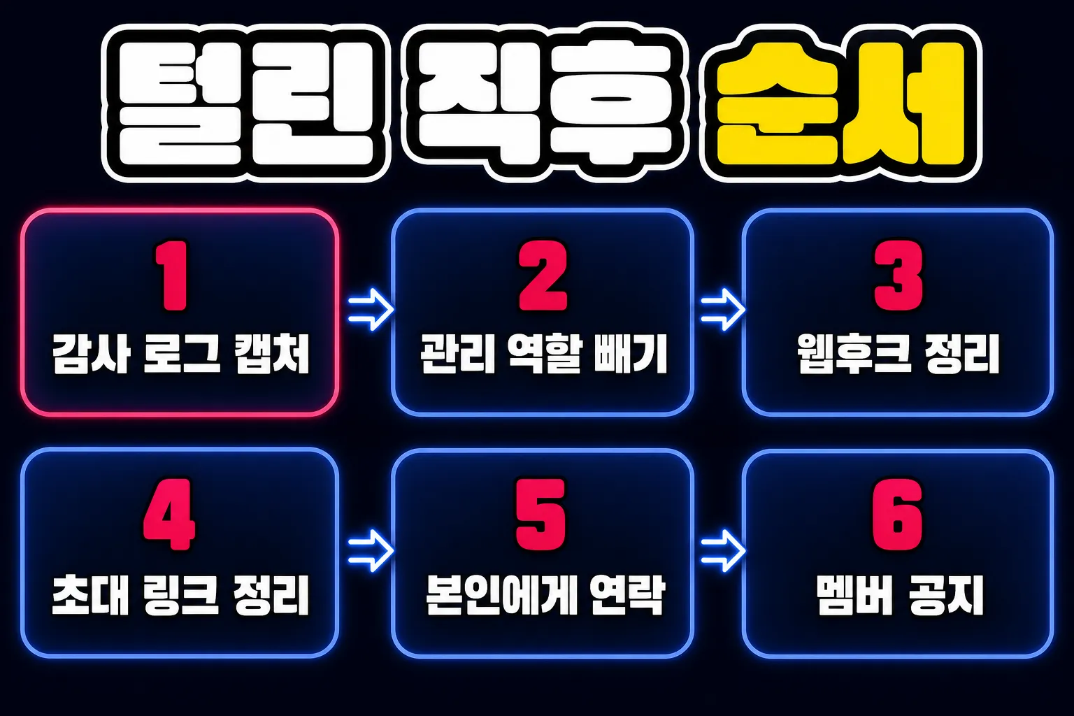 디스코드 서버 해킹 털린 직후 관리자가 할 일 순서