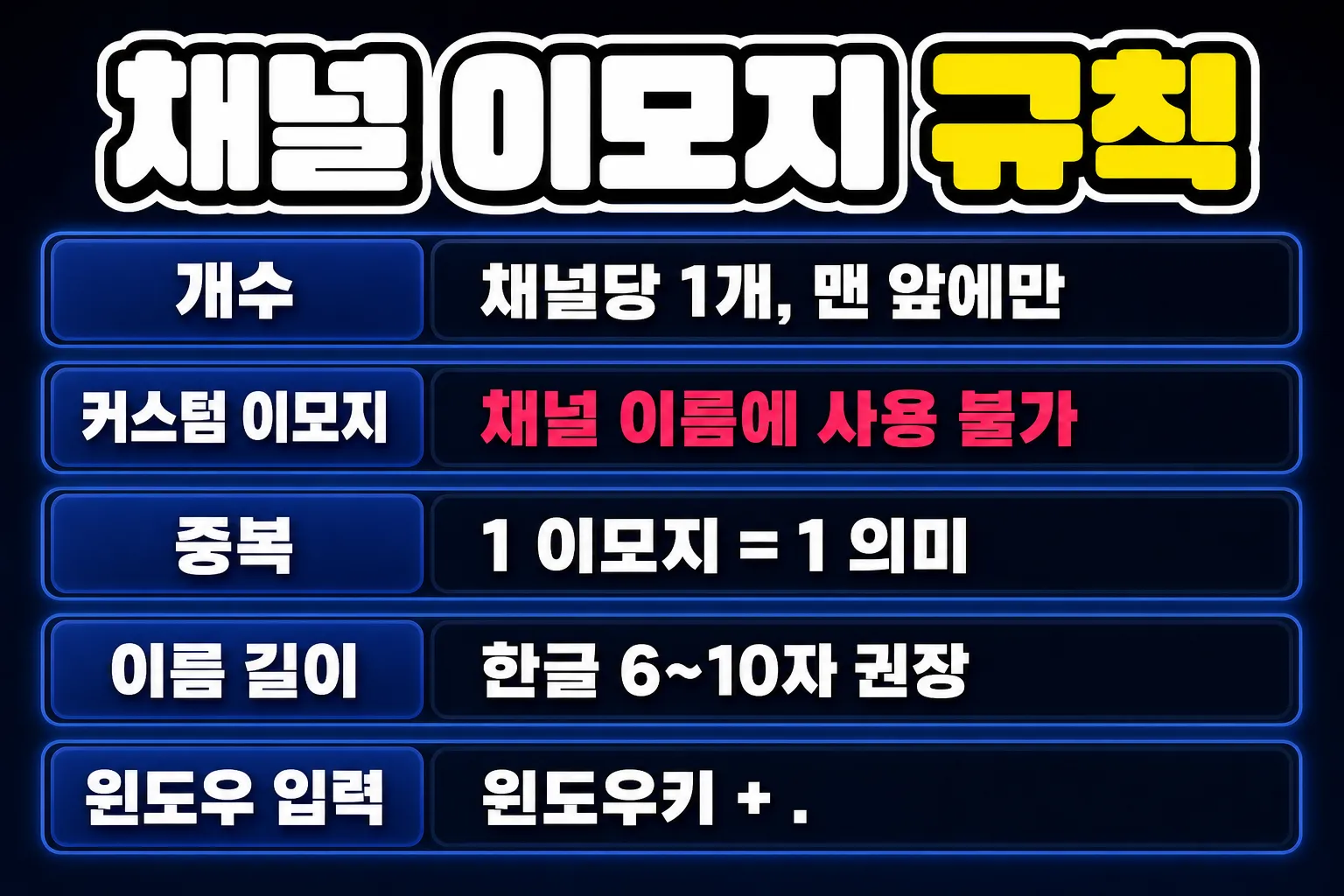 디스코드 채널 이모지 규칙 한눈에 보는 정리