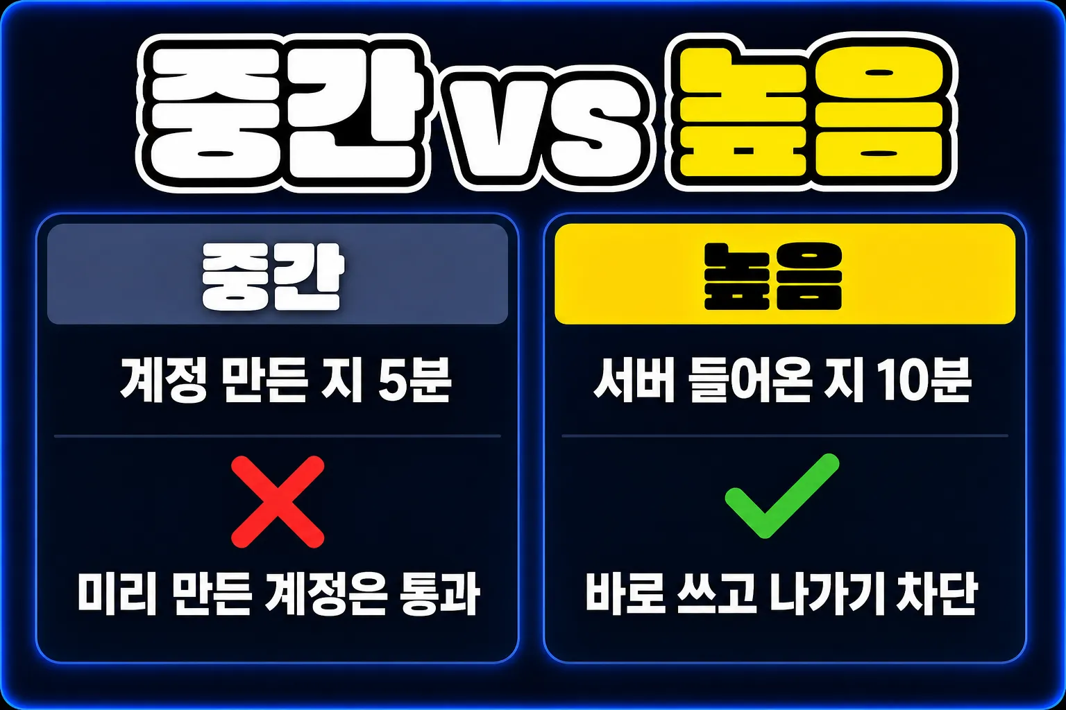 디스코드 광고봇 차단 보안 수준 중간과 높음 비교