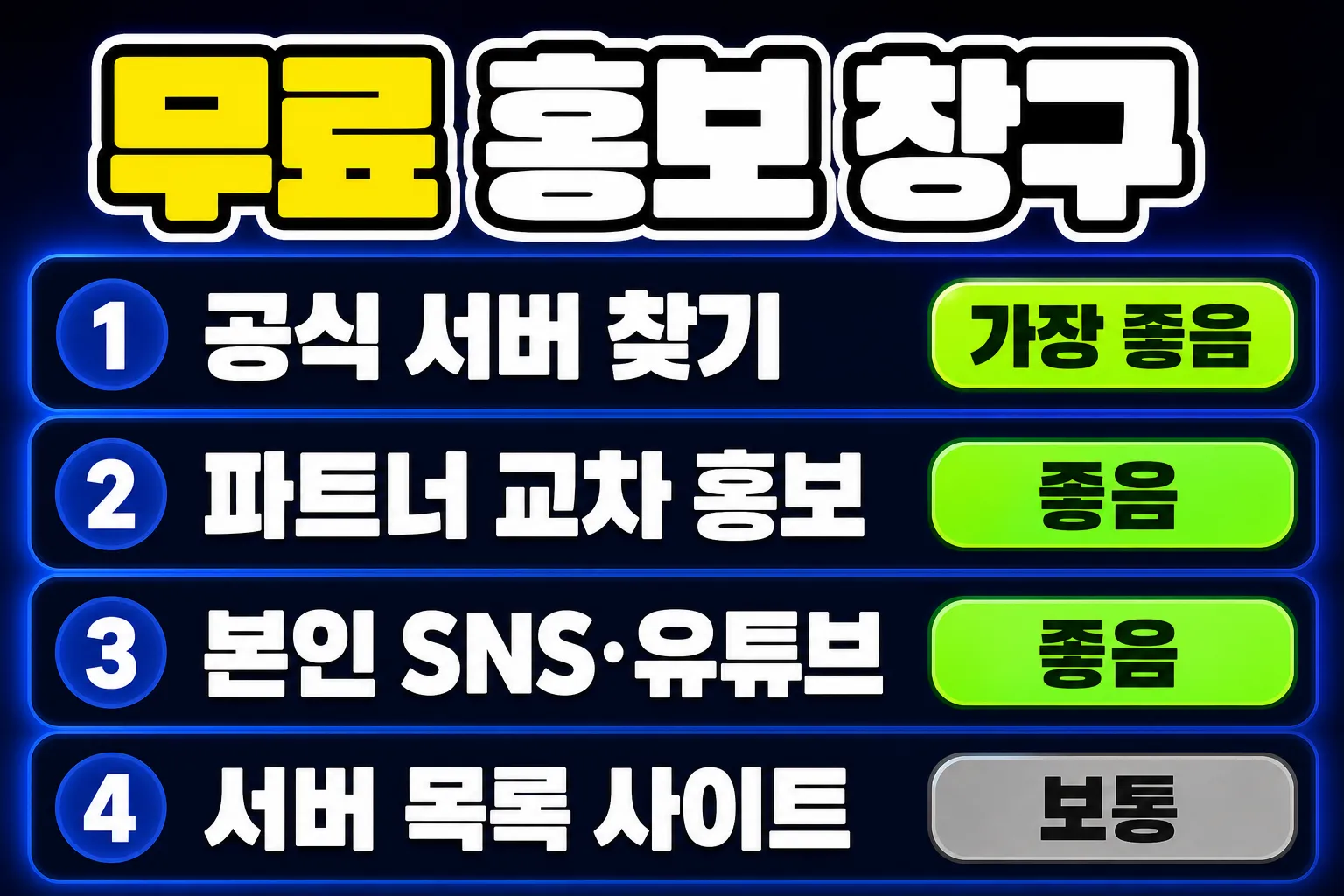 디스코드 서버 홍보 무료 창구별 유입 질 비교