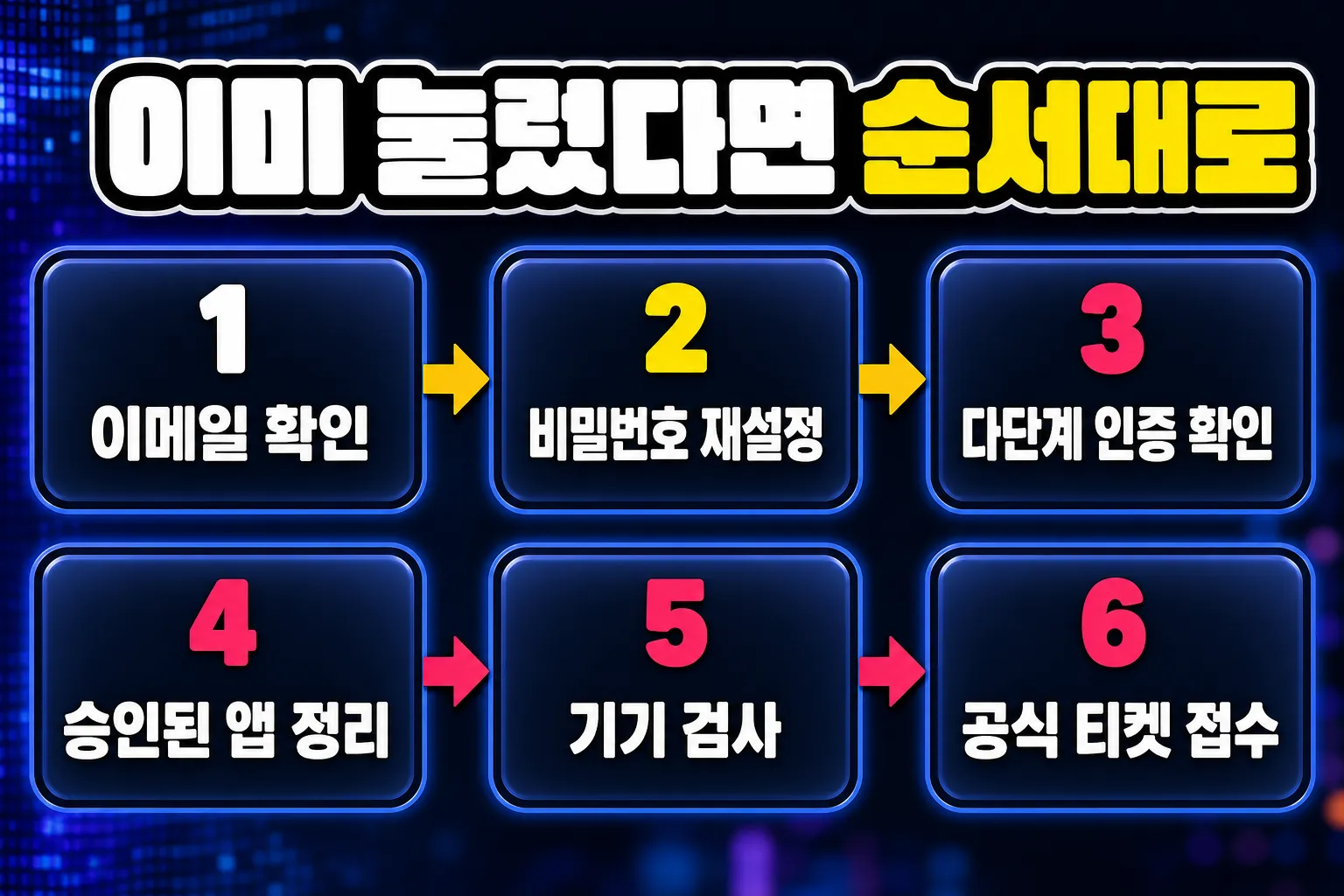 디스코드 미스터비스트 사기 링크 이미 눌렀다면 계정 복구 순서