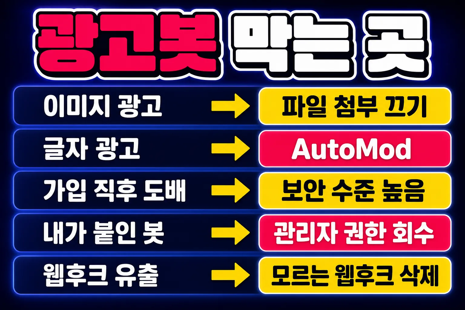 디스코드 광고봇 차단 들어오는 경로별로 막는 곳 정리