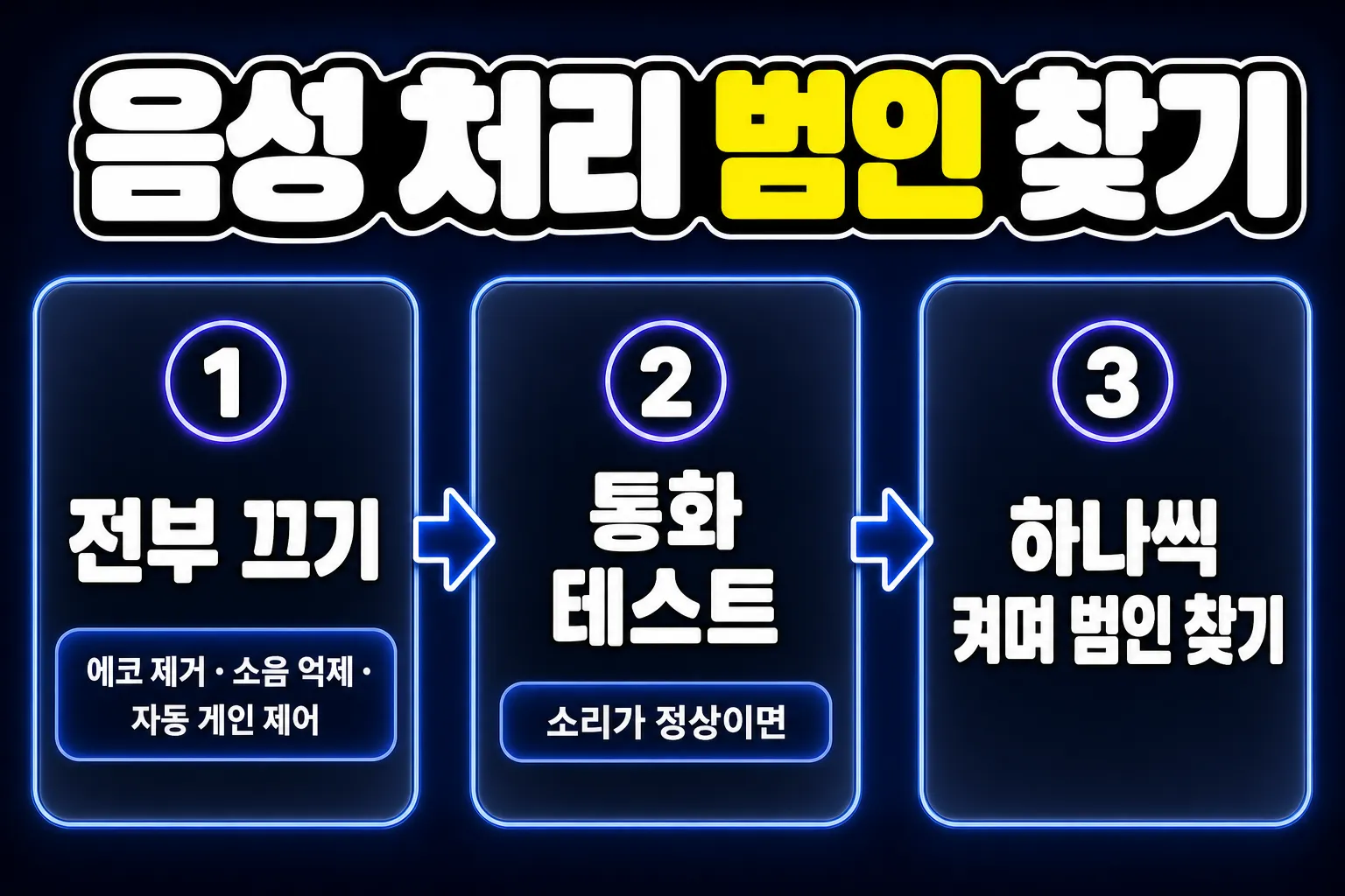 디스코드 마이크 끊길 때 - 소음 억제·에코 제거·자동 게인 제어 끄고 하나씩 켜서 원인 찾기