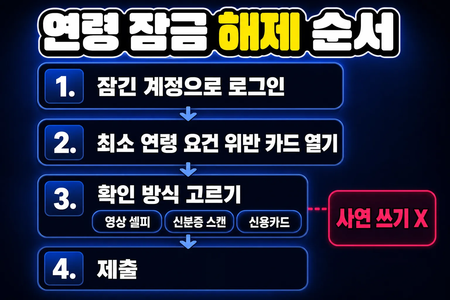 디스코드 계정 정지 연령 제재 - 연령 잠금 해제 순서