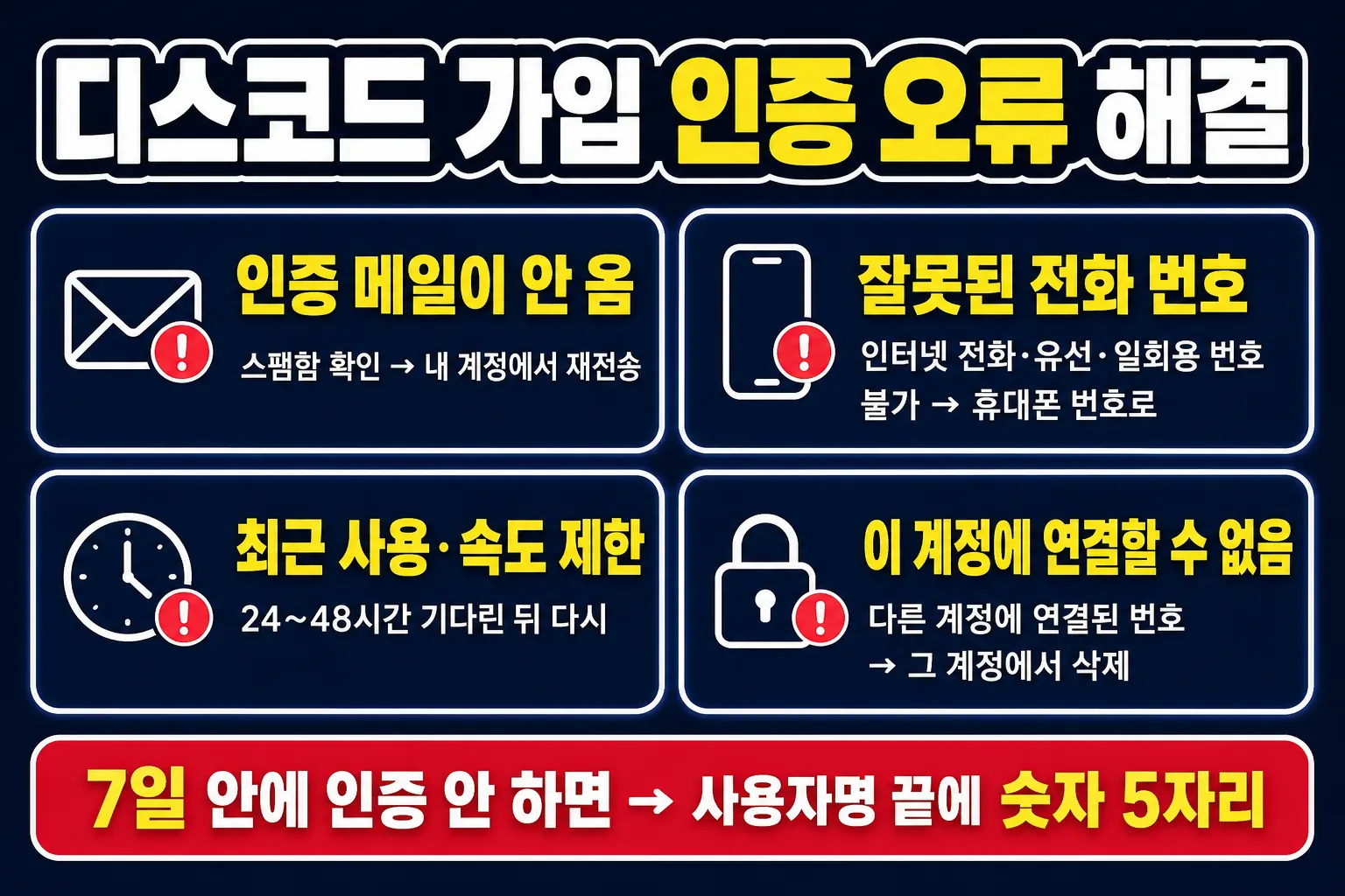 디스코드 회원가입 인증 오류 해결 - 인증 메일 안 옴, 잘못된 전화 번호, 최근 사용됨, 연결할 수 없음