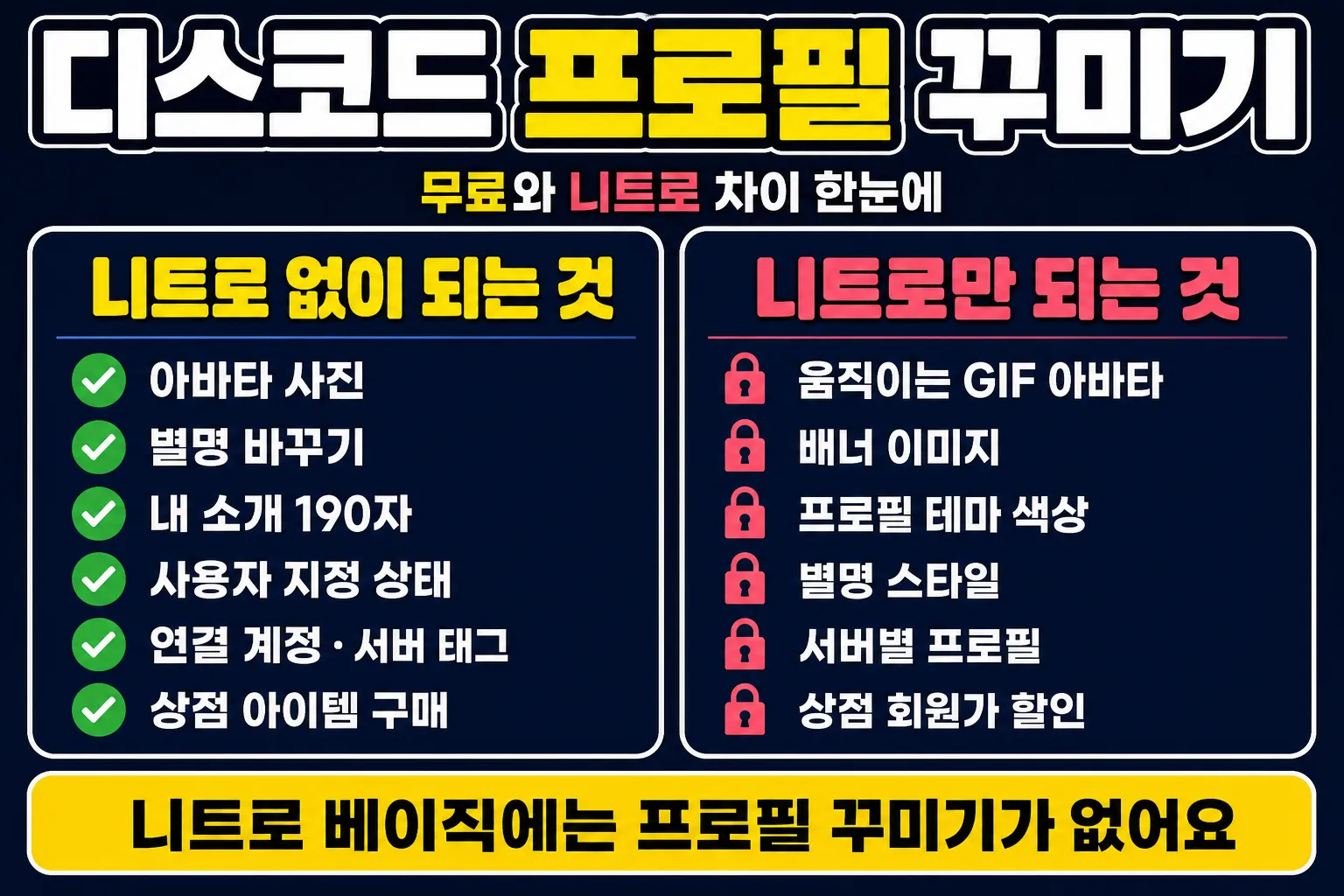 디스코드 프로필 꾸미기 - 니트로 없이 되는 것과 니트로만 되는 것 비교