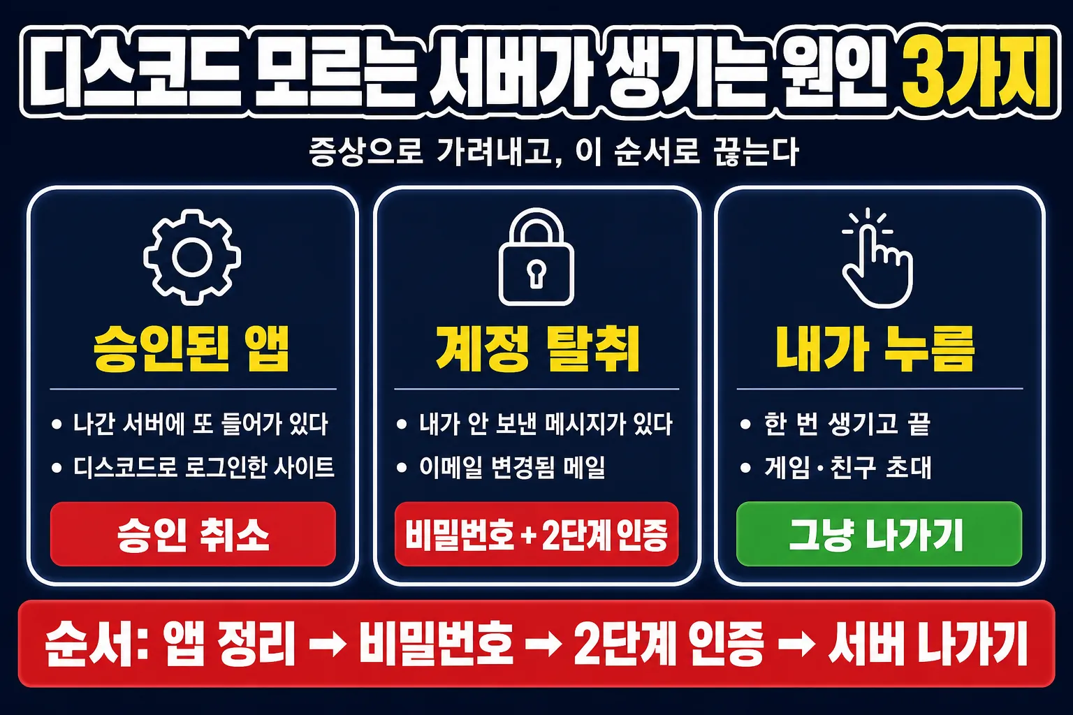디스코드 모르는 서버가 생기는 원인 3가지 - 승인된 앱, 계정 탈취, 내가 누름과 끊는 순서